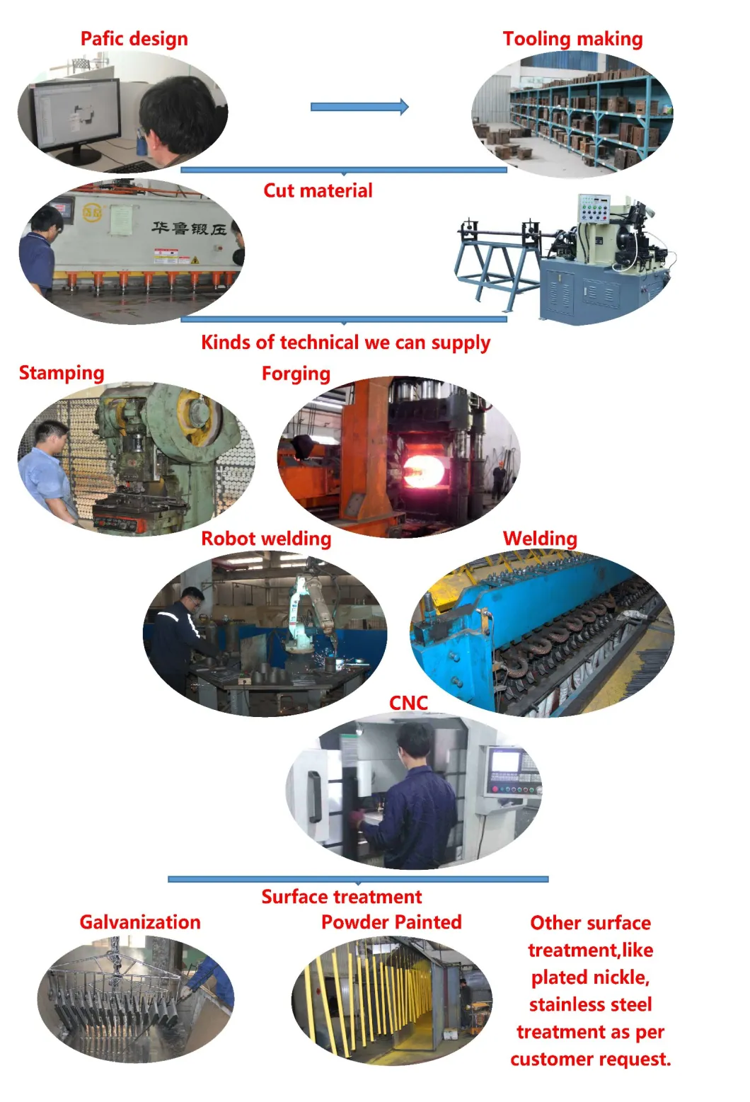 Stamping Wire Tensioner Tender Fencing Connect